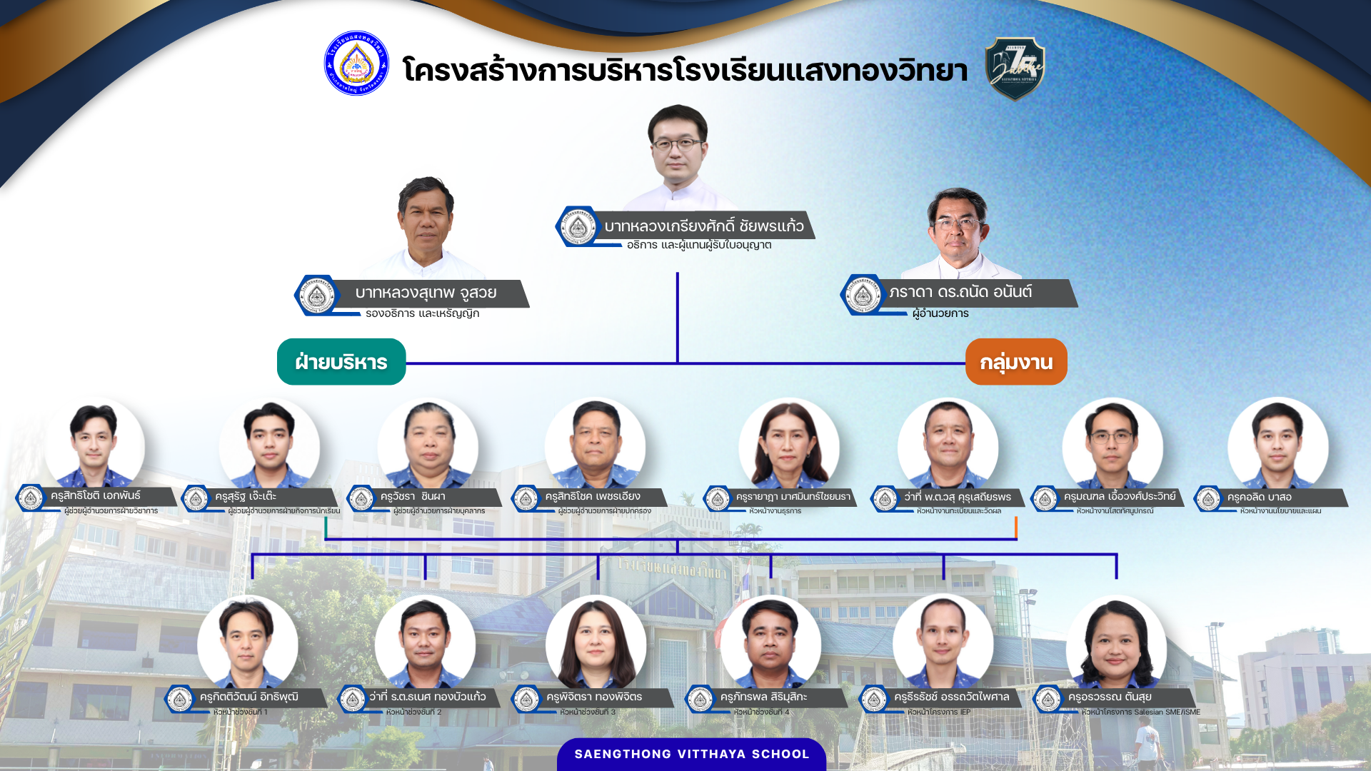 Administrative Structure of Saengthong Witthaya School 3