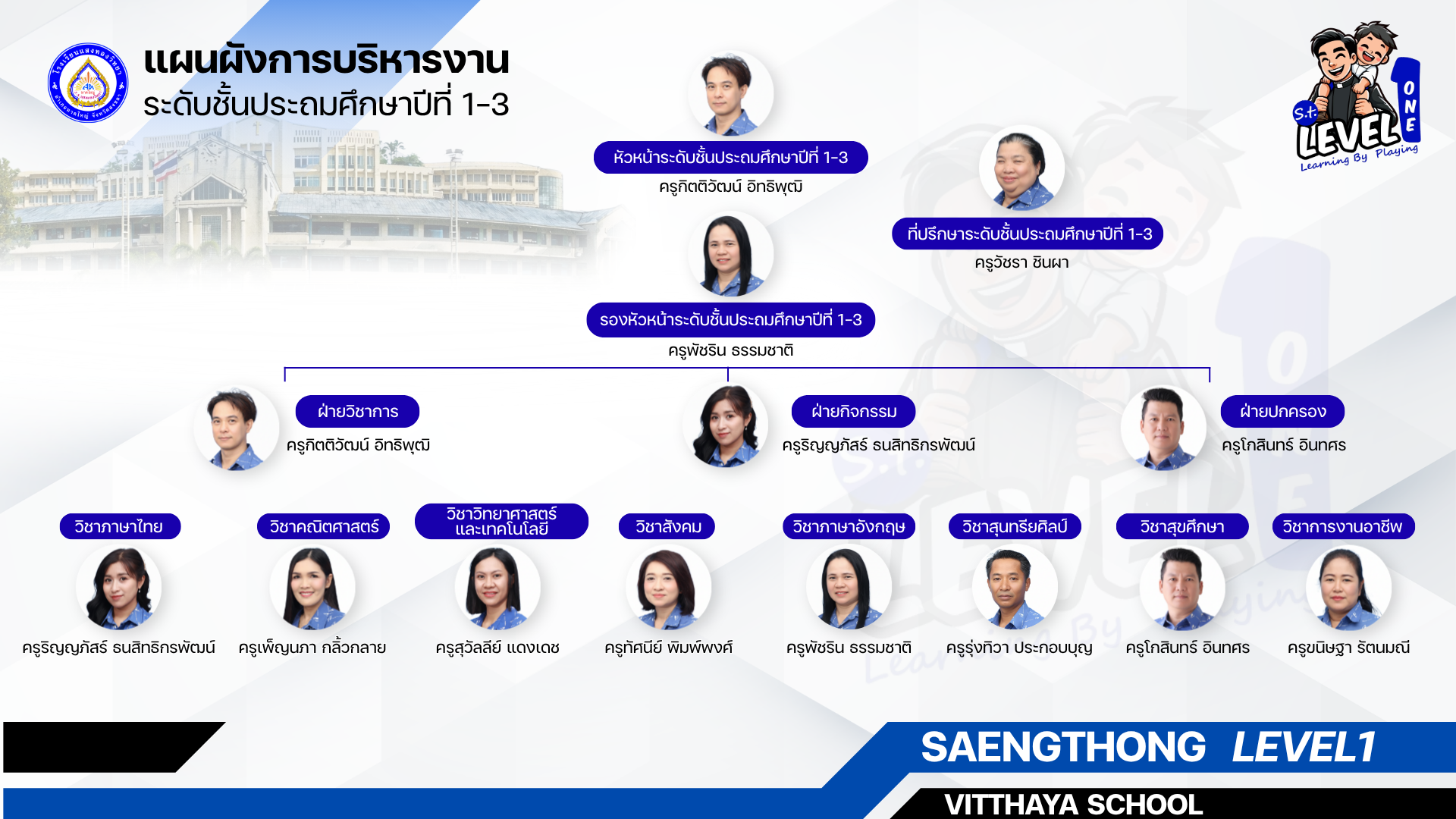 Management Structure_1