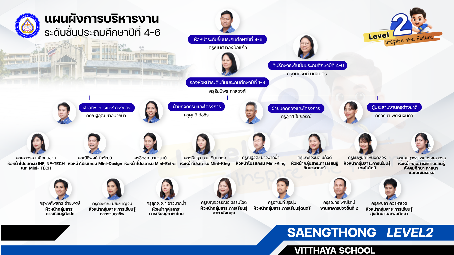 Management Structure_2