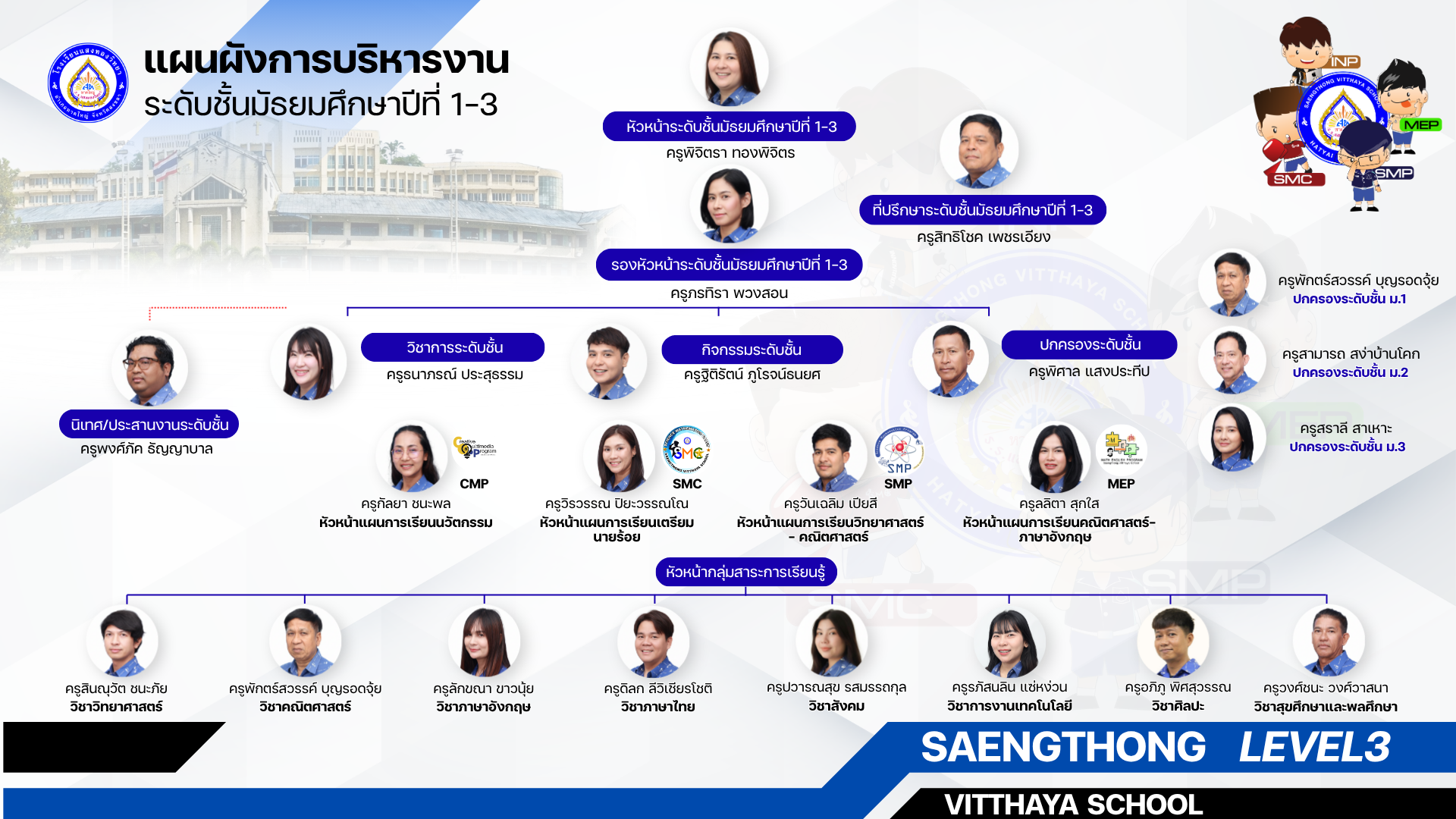 Management Structure_3