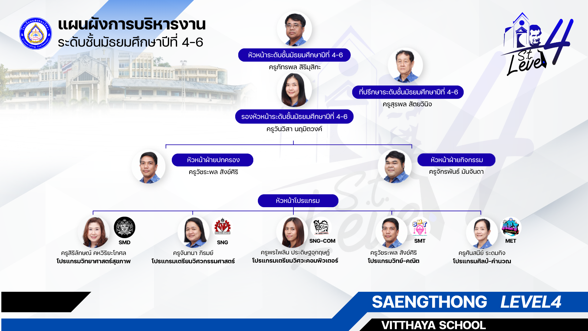 Management Structure_4