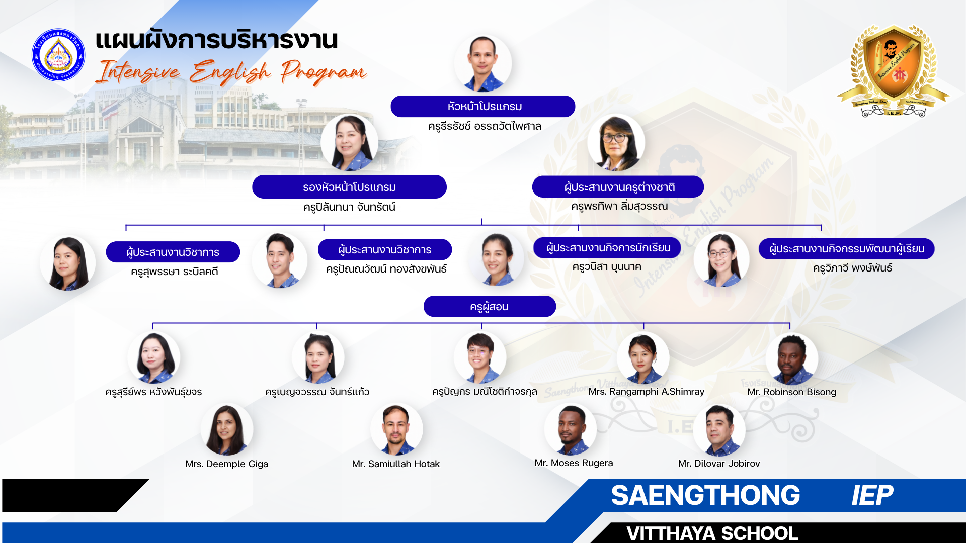 Management Structure_5