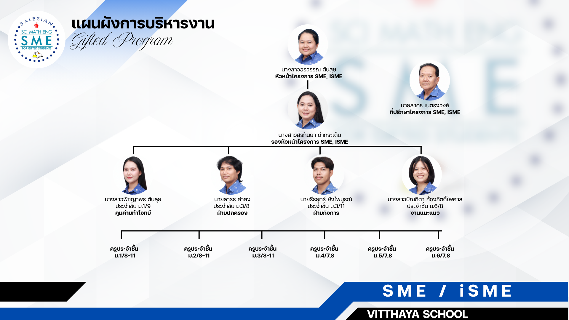 Management Structure_6