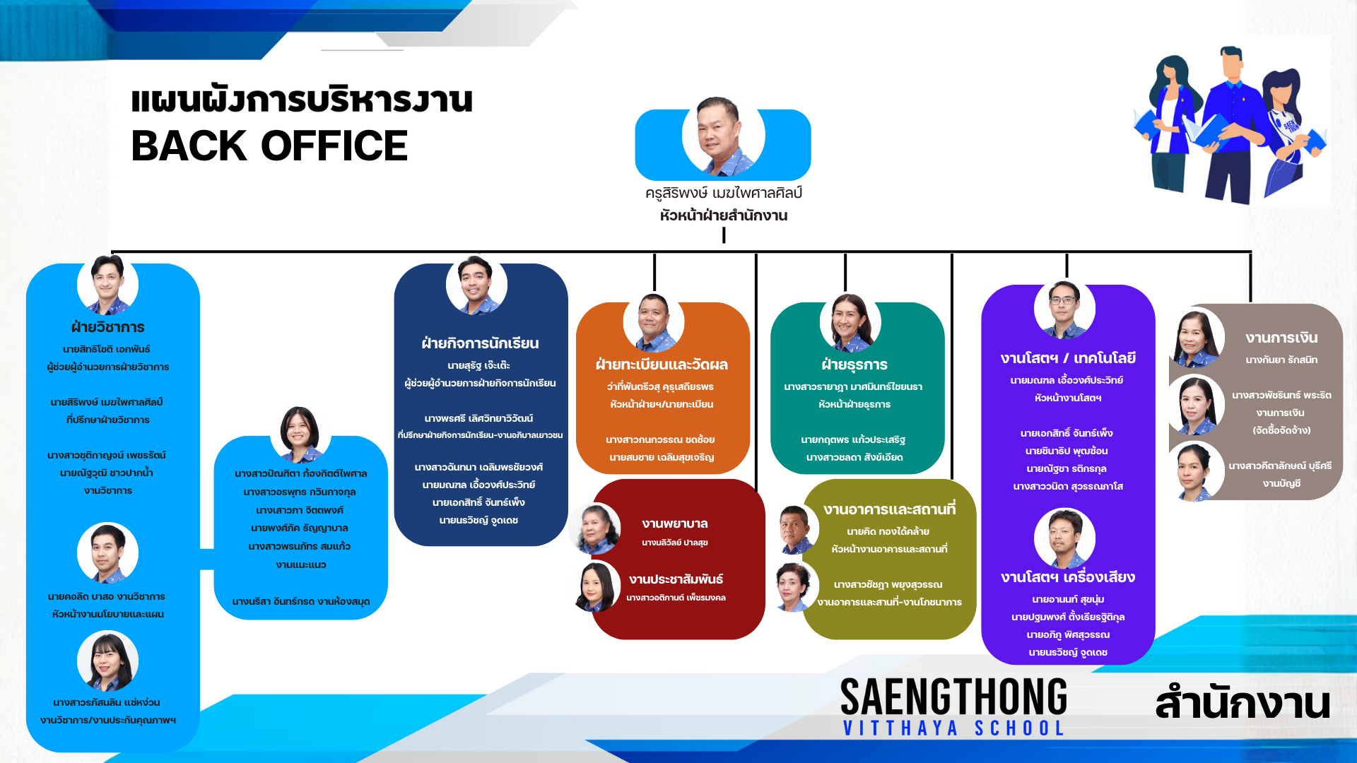 Management Structure_7